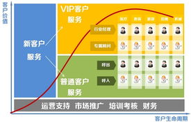 互聯網信息服務中的產品導向服務設計